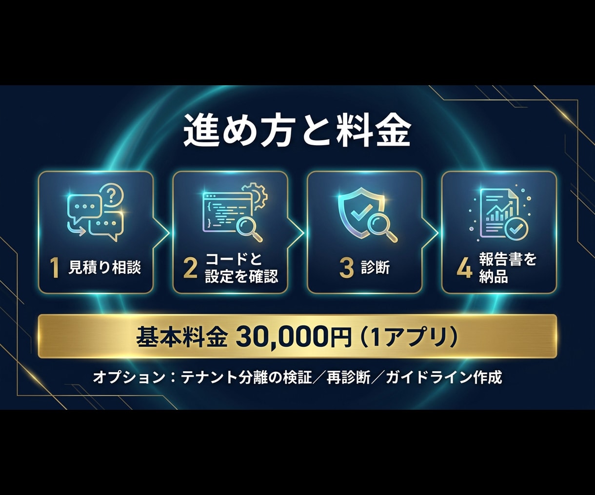 AI開発アプリ・SaaSのセキュリティ診断します 脆弱性の洗い出し。他社のデータが見えないかも検証 イメージ3