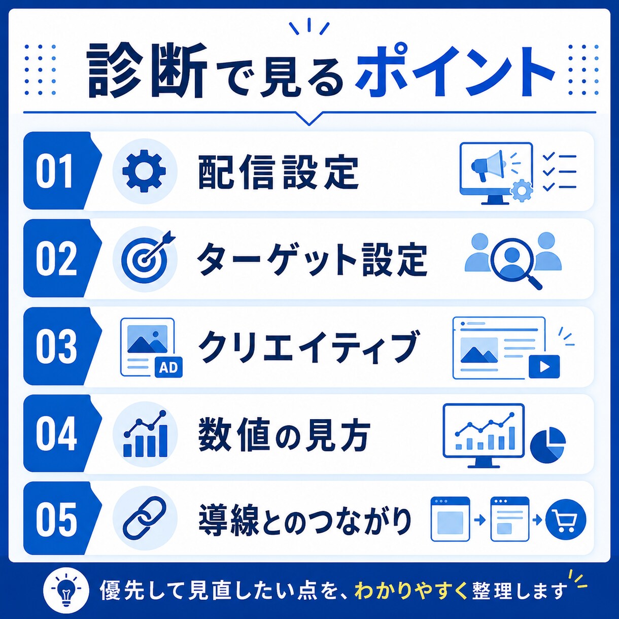 Meta広告の改善ポイントを診断します 独学で運用中、このままでいいか不安な方へ イメージ3