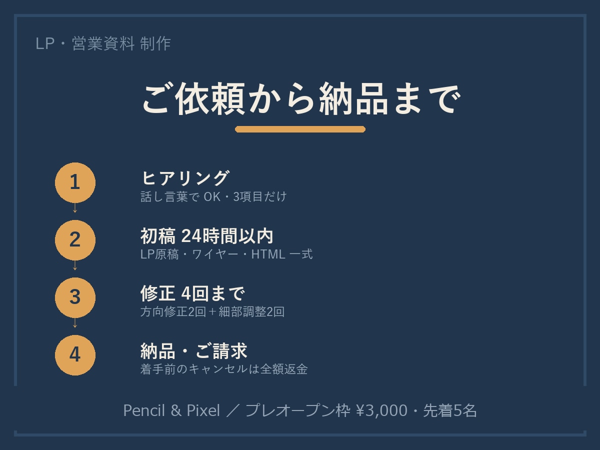 24h初稿｜売れるLP・営業資料 つくります 初稿が合わなければ全額返金｜モニター先着3枠 イメージ3