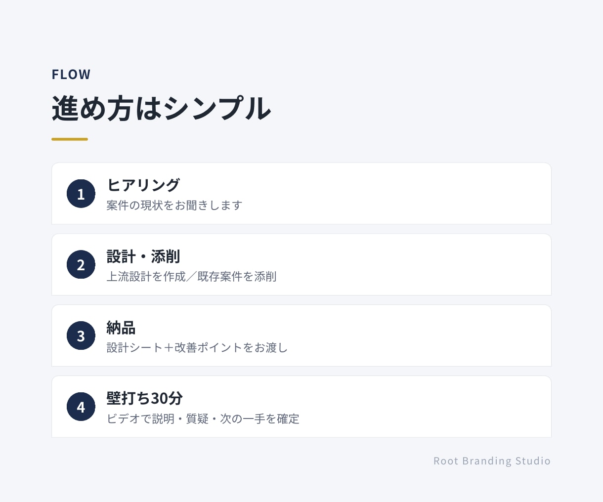 継続の為の上流設計｜SNS運用代行案件を添削します 良い投稿だけでは×。上流の設計で成果は決まります。 イメージ5