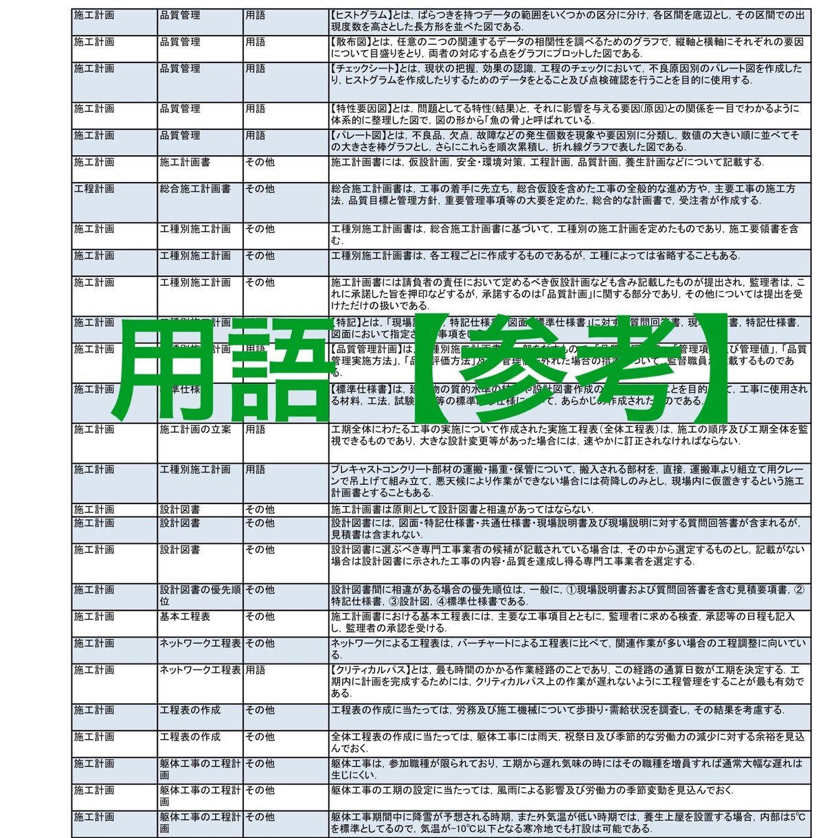 一級建築士学科試験資料（PDF556頁）送ります スマホ等に入れて隙間時間の学習に イメージ5