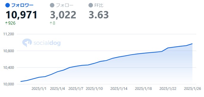 初心者のkindle出版を全力でサポートいたします 限定1名インフルエンサーの宣伝拡散付き。ベストセラー獲得作家 イメージ3