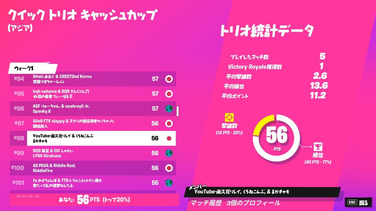 フォートナイトで勝つための知識、経験をお教えします 大会実績持ち！YouTubeもしてるので見ていただけたら イメージ1