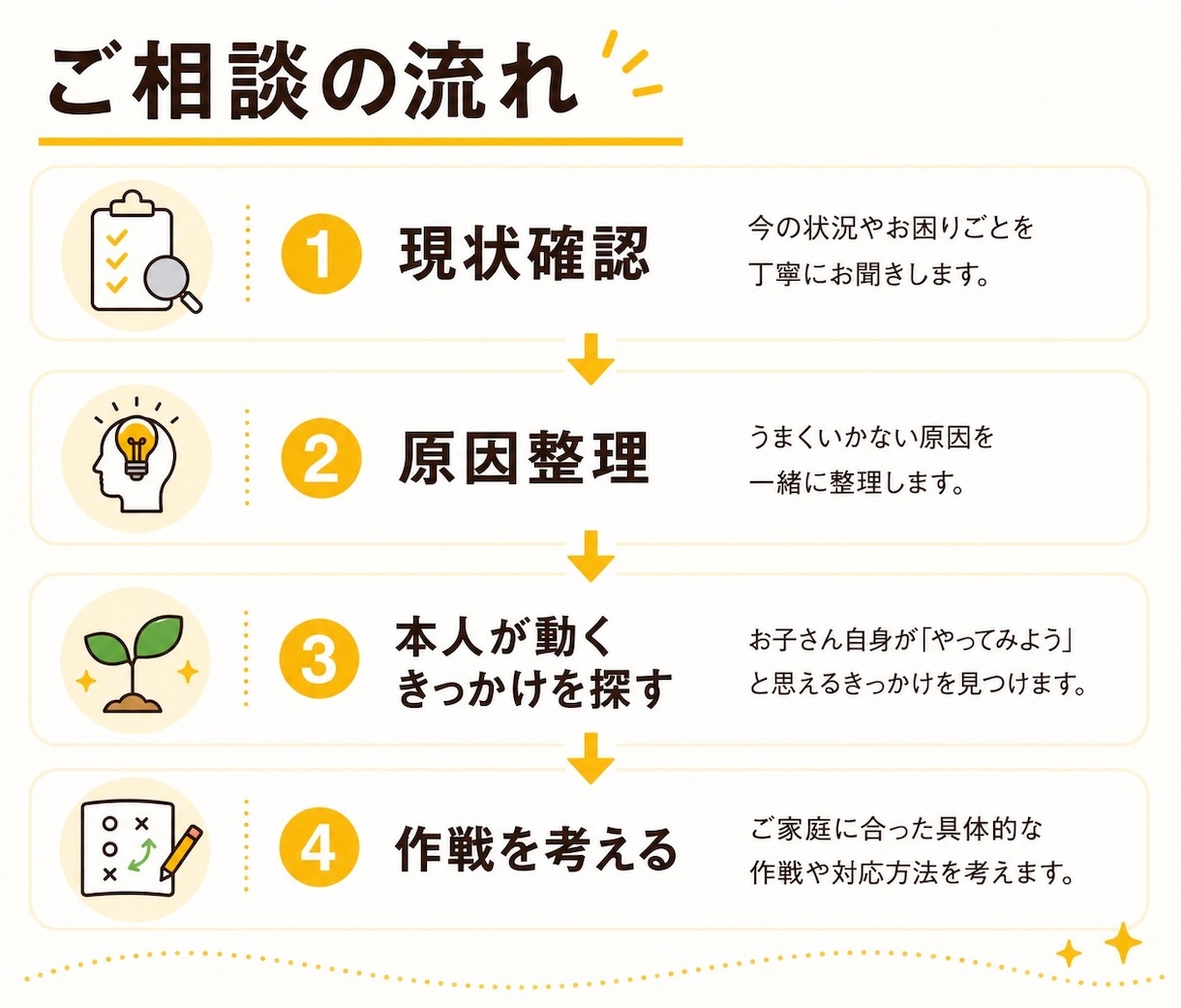元塾長が、中学生を【本気】にさせます お子様をどうやって本気にさせるか、一緒に探りましょう イメージ5