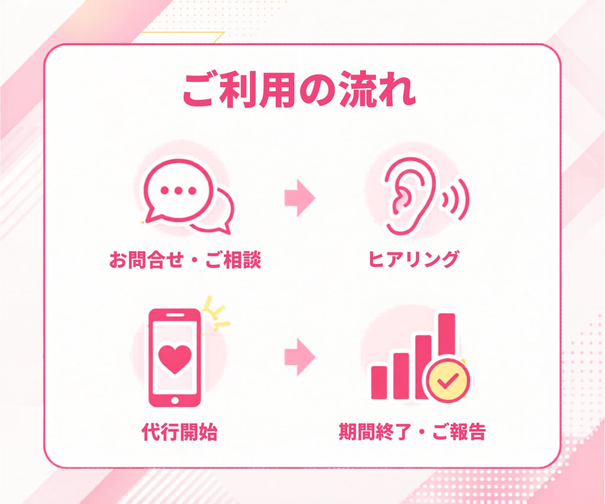 手作業で安心！必要な人に届くいいね代行いたします アルゴリズムを活かし狙った層へ効果的なアプローチ！ イメージ5