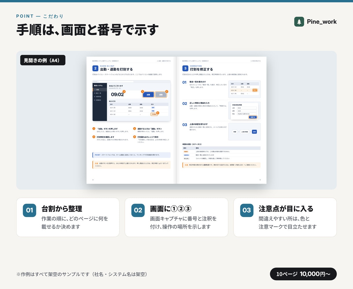 マニュアル・手順書を図解で分かりやすく作ります A4・10ページまで10,000円。印刷用PDFも納品 イメージ3