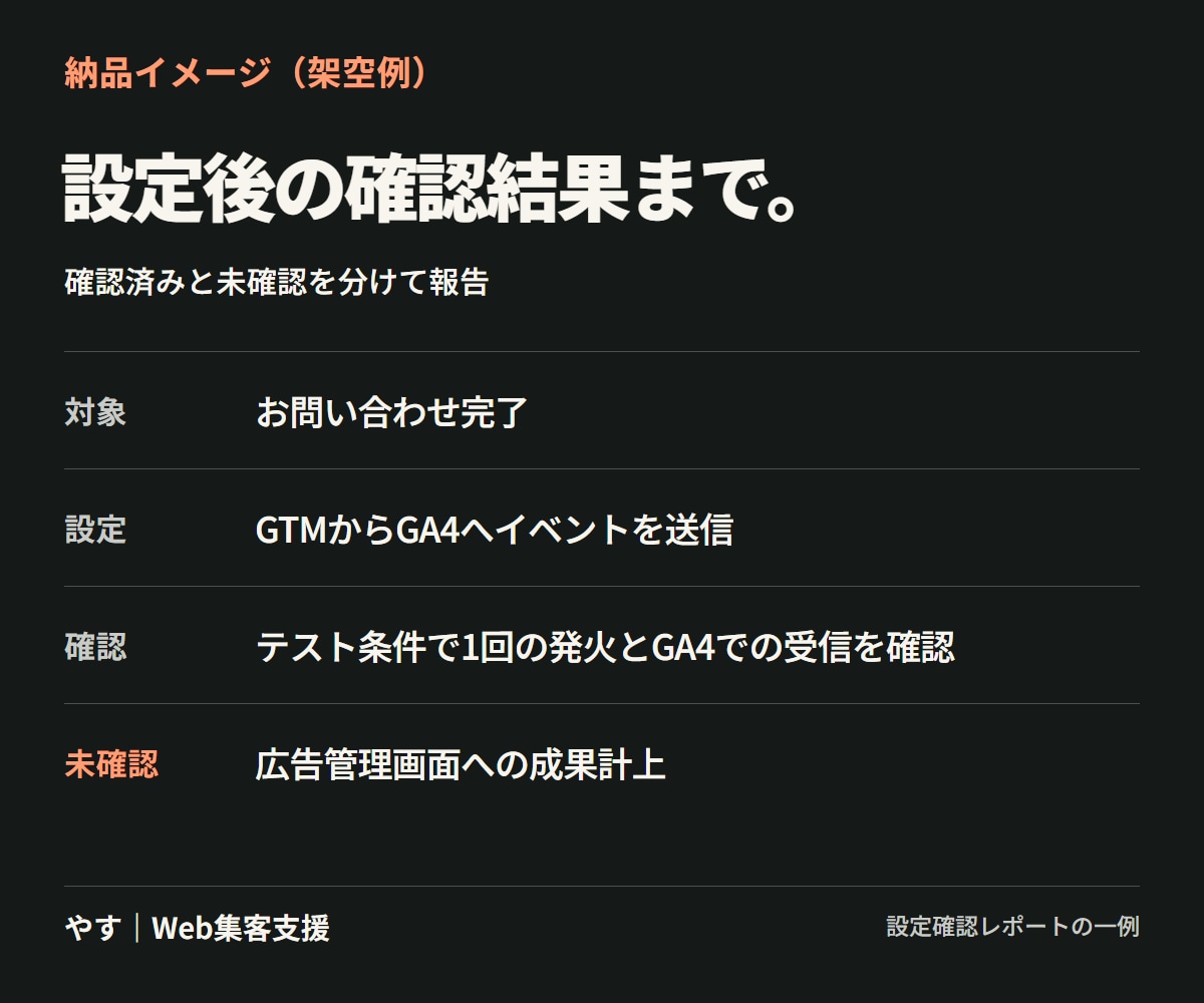 GTMで広告・GA4の計測タグを設定します 問い合わせ完了・クリックの計測を、確認結果まで報告 イメージ2