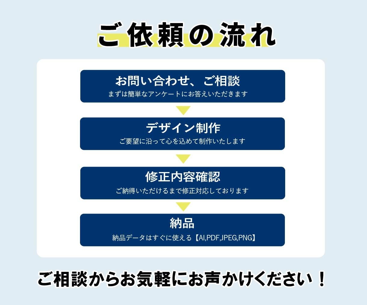 想いや夢を込めた「長く愛されるロゴ」を制作します 修正無制限！起業や開業、プロジェクトに向けたオリジナルロゴ イメージ8