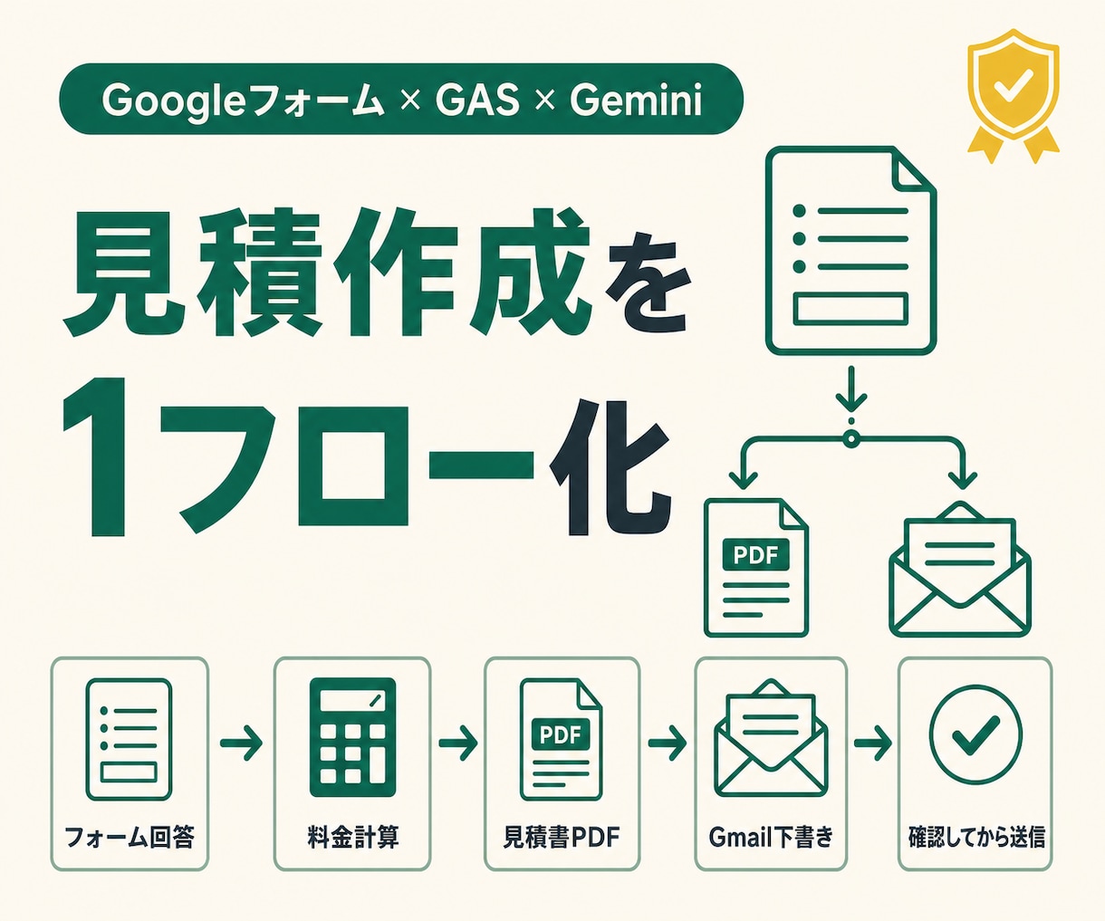 Googleフォームで見積書PDFを自動作成します 料金計算・PDF作成・Gmail下書きまで自動化 イメージ1