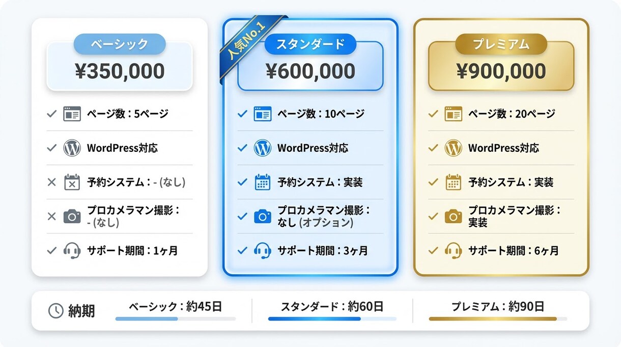 本気の飲食店に必要なサイトを制作します 信頼されるデザインと24時間予約を完備 イメージ4