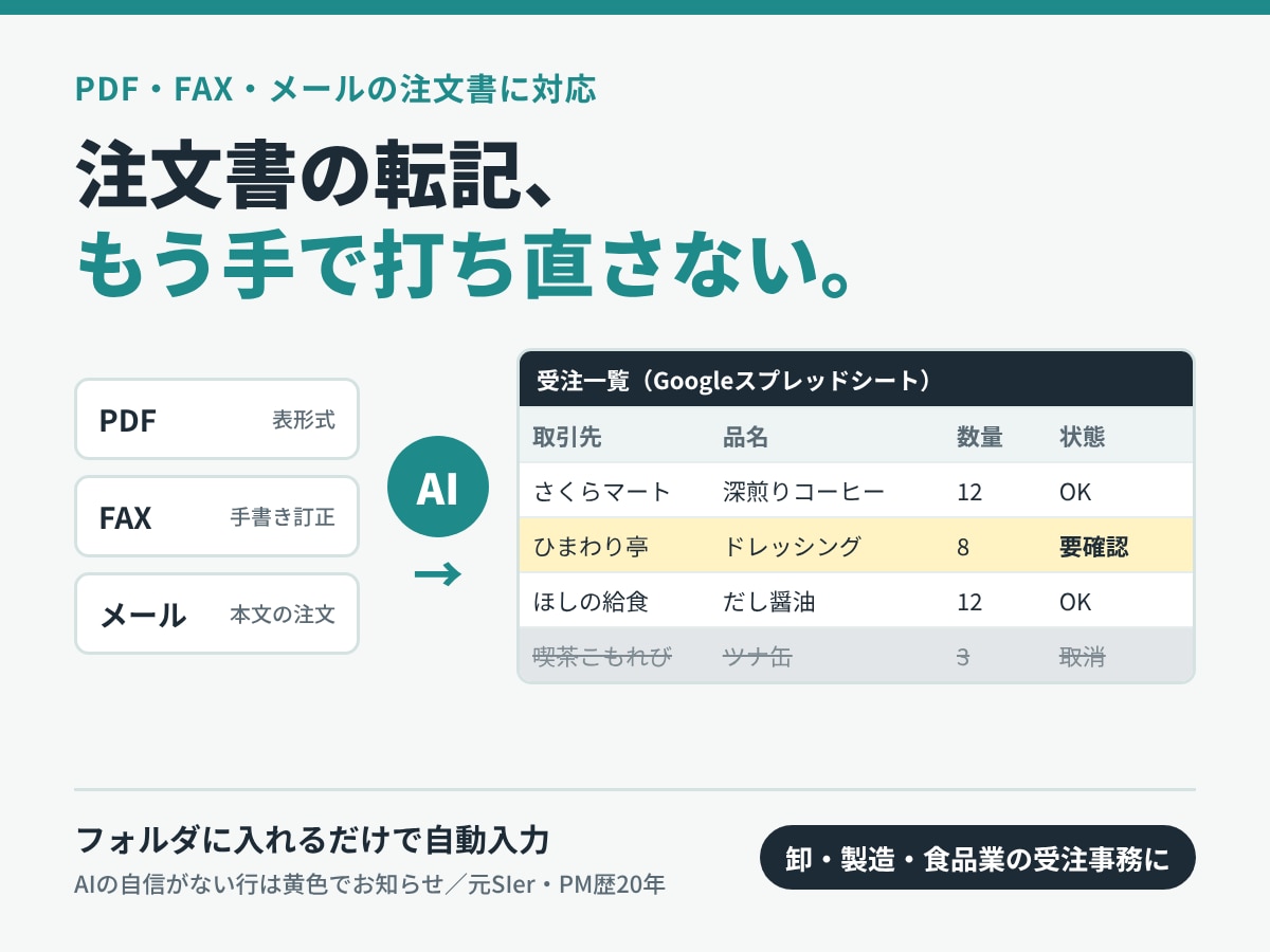 注文書PDF・FAXの転記をAIで自動化します 届いた注文書をフォルダに入れるだけで受注一覧に自動入力 イメージ1