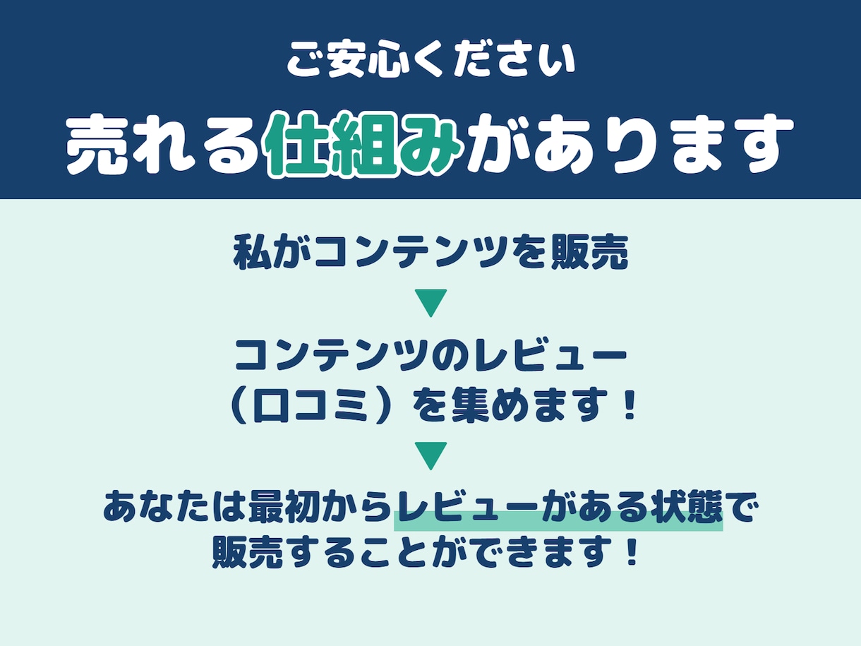 丸投げOK【出品するだけの教材】を作成代行します スキル・経験・時間がなくても大丈夫｜テーマ選びからお任せ イメージ7