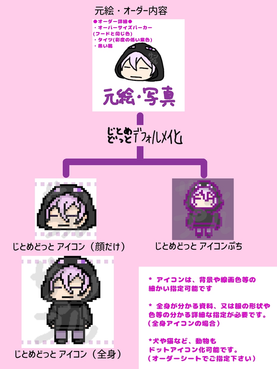 商用◯｜ドット絵アイコン描きます 背景透過可能！/背景や小物の追加無料！/差分1枚まで無料 イメージ2