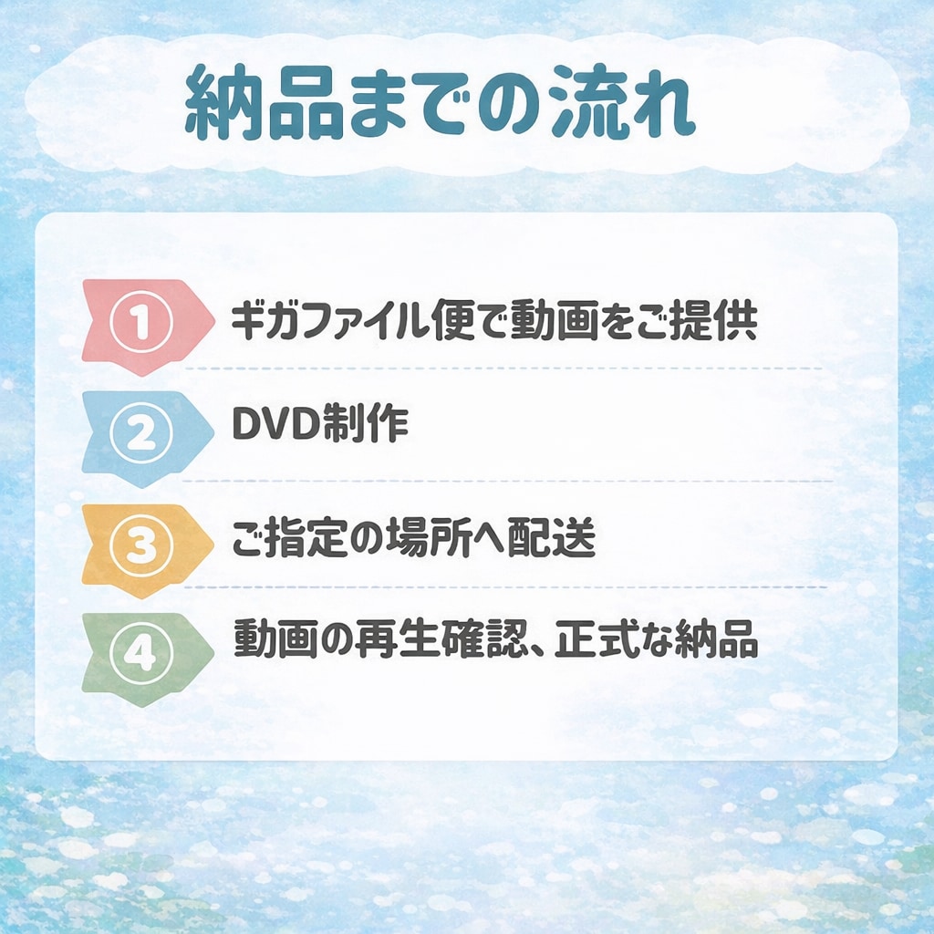 バレエの発表会DVD化します 安価なのに、スピーディーかつ高品質にお届け！ イメージ2