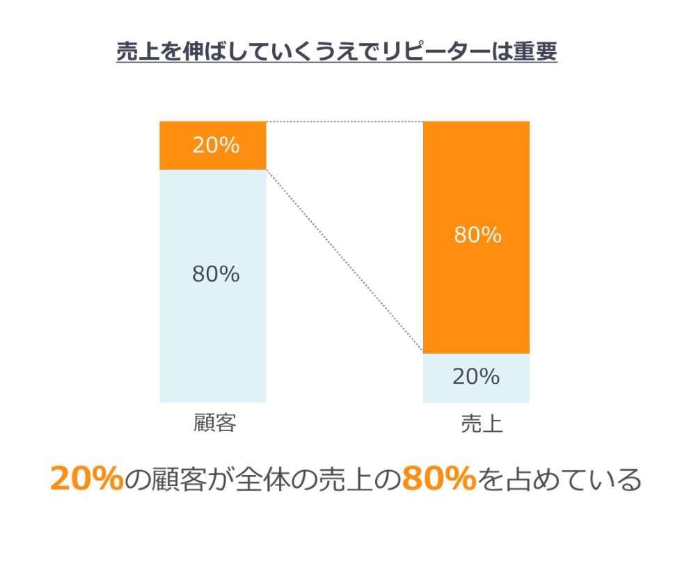 ご多忙の方必見】LINE公式アカウントの構築します ファン獲得のための公式LINE構築をサポートいたします！ イメージ4