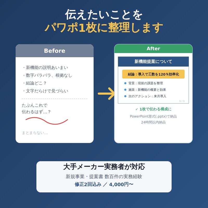 伝えたいことをパワポ1枚に整理します 大手メーカー実務者がパワポ資料を作成します イメージ1
