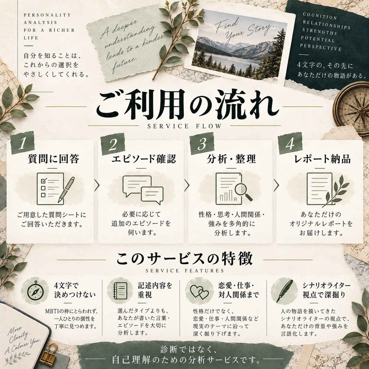 MBTI×人物分析であなたを言語化します 商業IP経験のあるシナリオライターがあなたを深掘り！ イメージ3