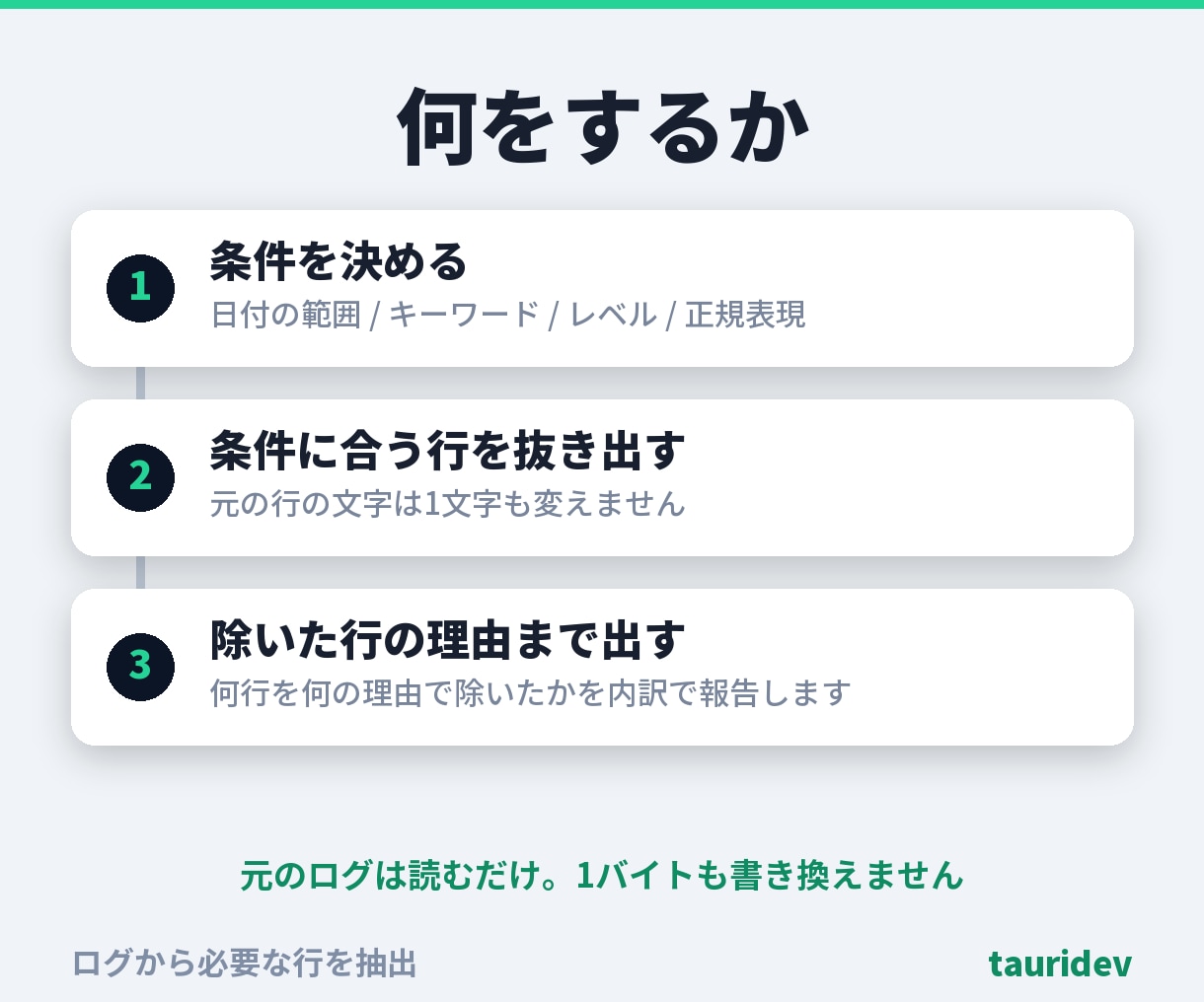 ログから必要な行だけ抜き出します 1行も黙って捨てません。除いた理由の内訳つき・総額表示 イメージ3