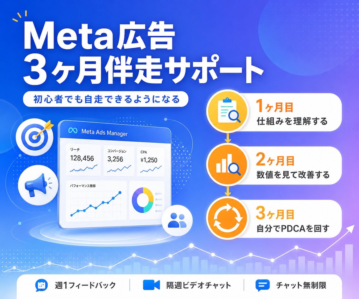 Meta広告を3ヶ月で自分で運用できるようにします 3ヶ月目標で自身で運用できるようになりましょう！ イメージ1
