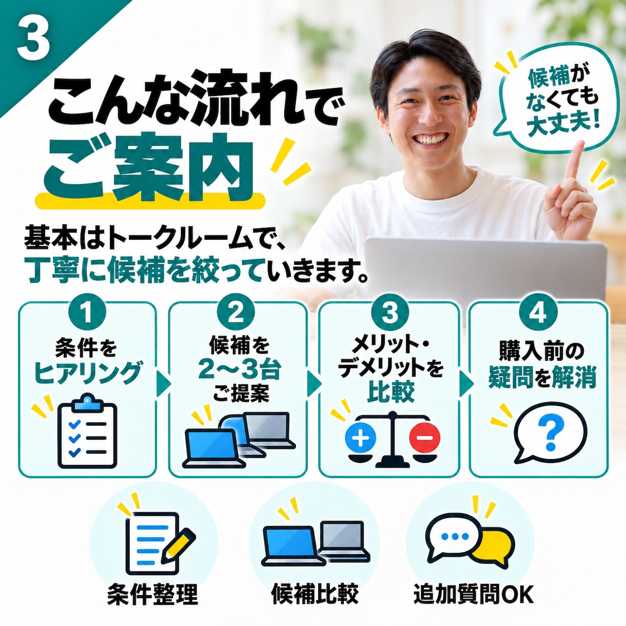 パソコン選びを現役エンジニアがサポートします 候補を比較しながら分かりやすくご提案します イメージ3