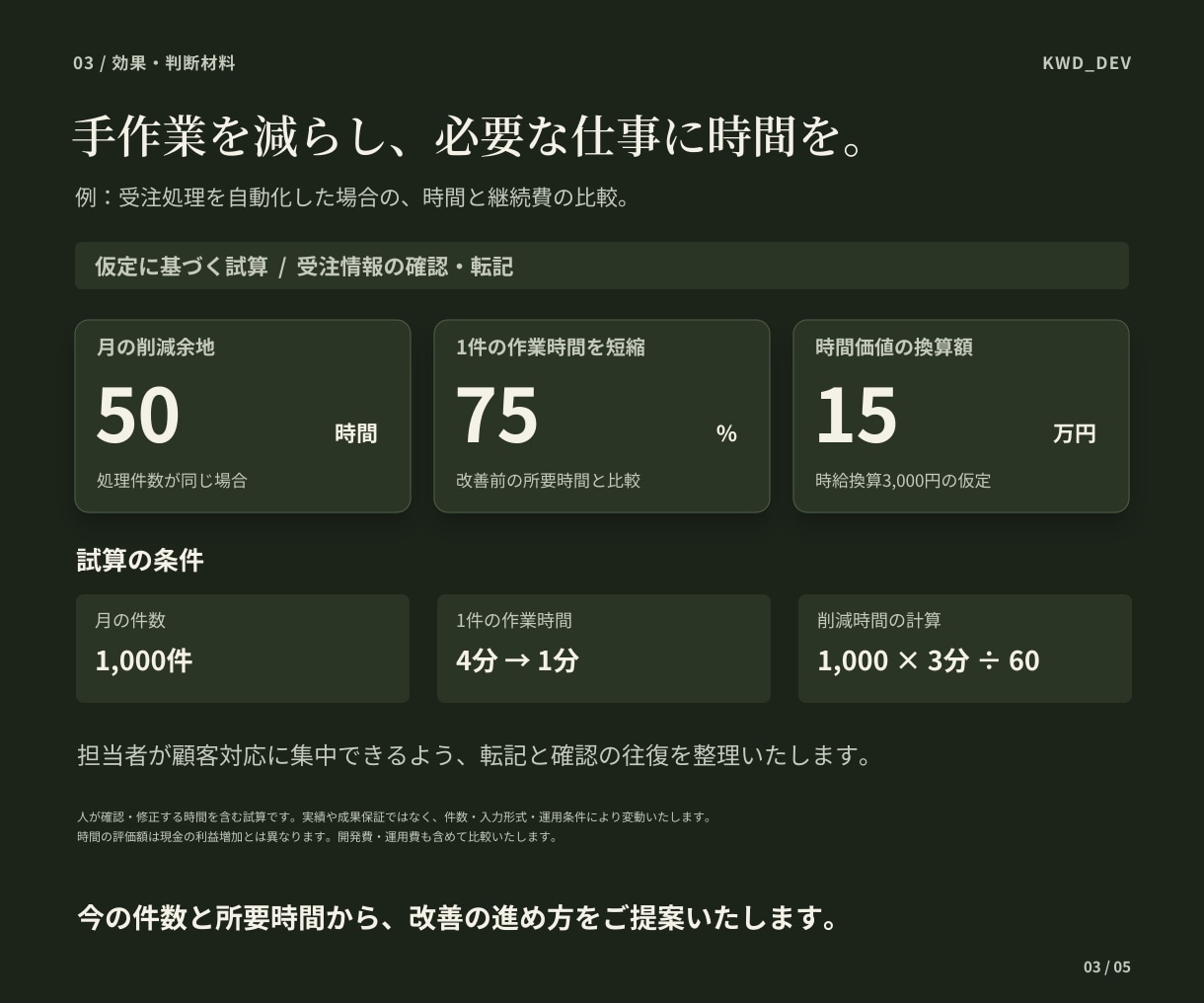 業務効率化・自動化システム開発を承ります AI活用からツール連携まで、今のお仕事に合った仕組みをご提案 イメージ3