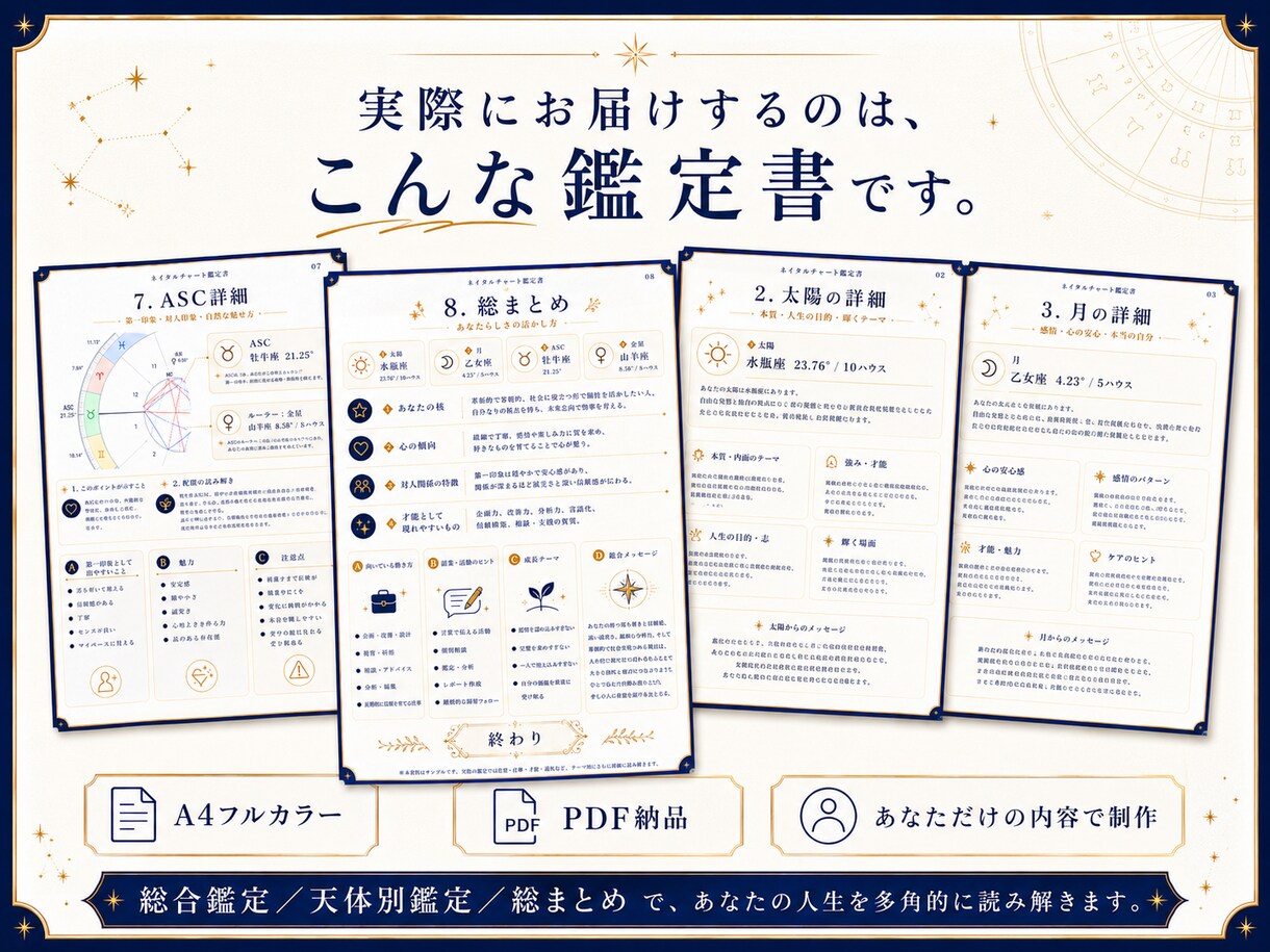 驚くほど深く本当のあなたを星から占います 太陽星座だけでは分からない、本格ホロスコープ鑑定書 イメージ2
