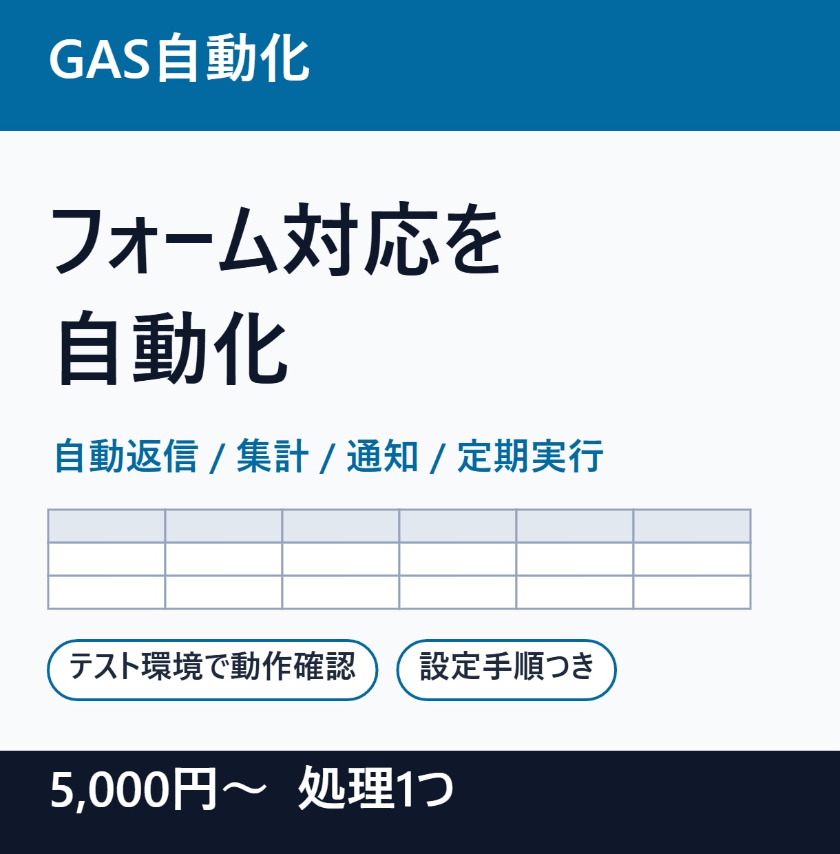 Googleフォームとシートの作業を自動化します 自動返信メール・集計・通知をGASで作ります イメージ1