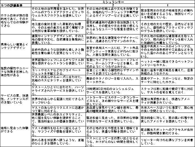 ミシュランキー、おもてなし品質規格　取得支援します 製造業で使う『QAネットワーク』を応用します イメージ1