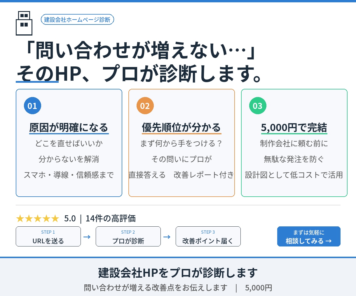 建設会社HPをプロが診断します 問い合わせが増える改善点をお伝えします イメージ1