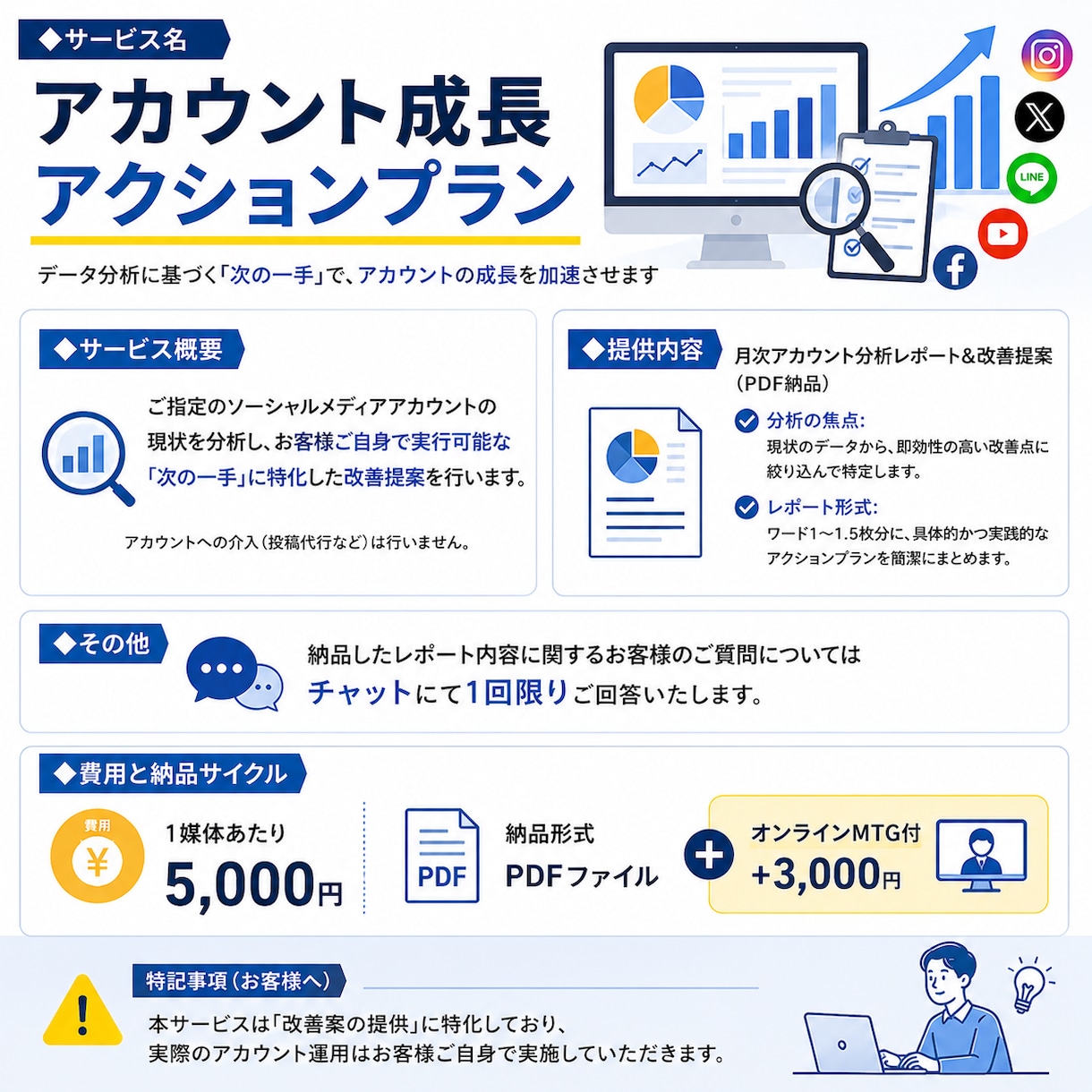 運用歴10年以上のマーケターがアカウント分析します アカウントの健康診断を。次に取るべき手を徹底解説 イメージ1