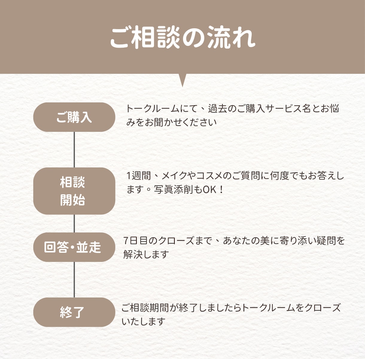 リピーター様専用！美容専属アドバイザーになります 【1週間相談し放題】メイクの復習・コスメ選びをプロが伴走 イメージ2