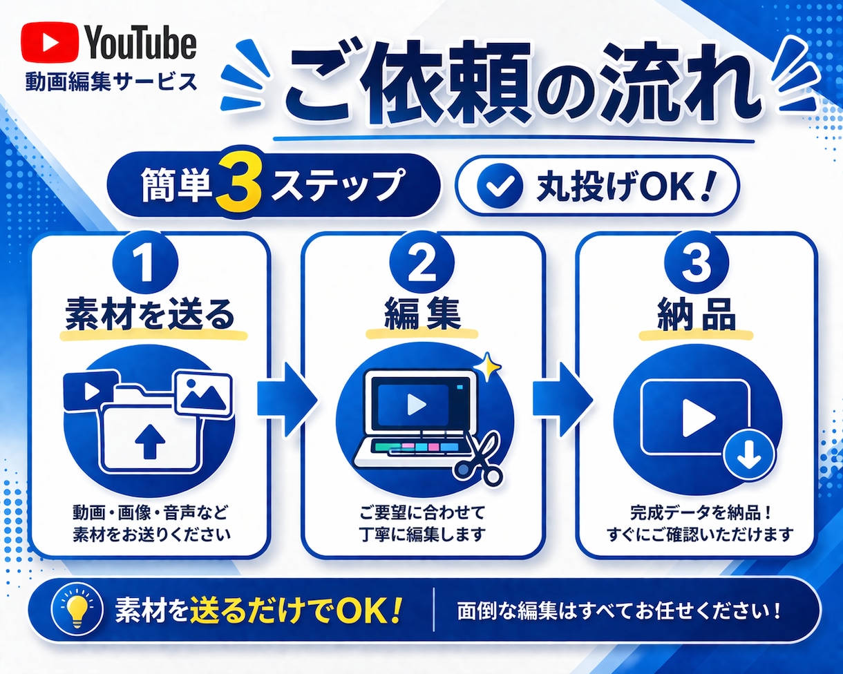 丸投げOK！見やすいYouTube動画に編集します 素材を送るだけ！編集の手間をまるっとお任せ。 イメージ3