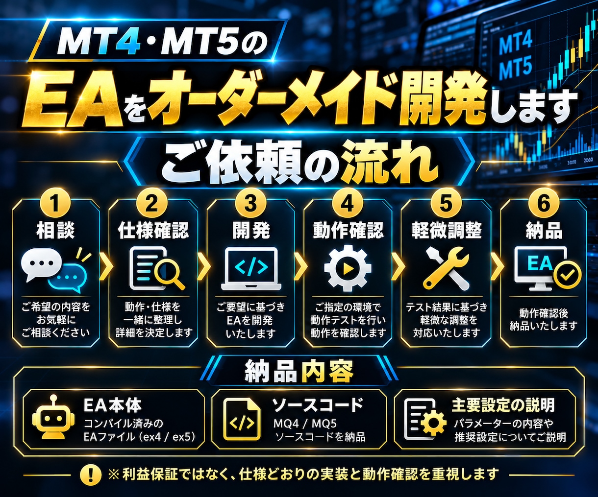 MT4・MT5のEAをオーダーメイド開発します 売買ルールをMQL4/MQL5で正確にEA化・検証 イメージ3