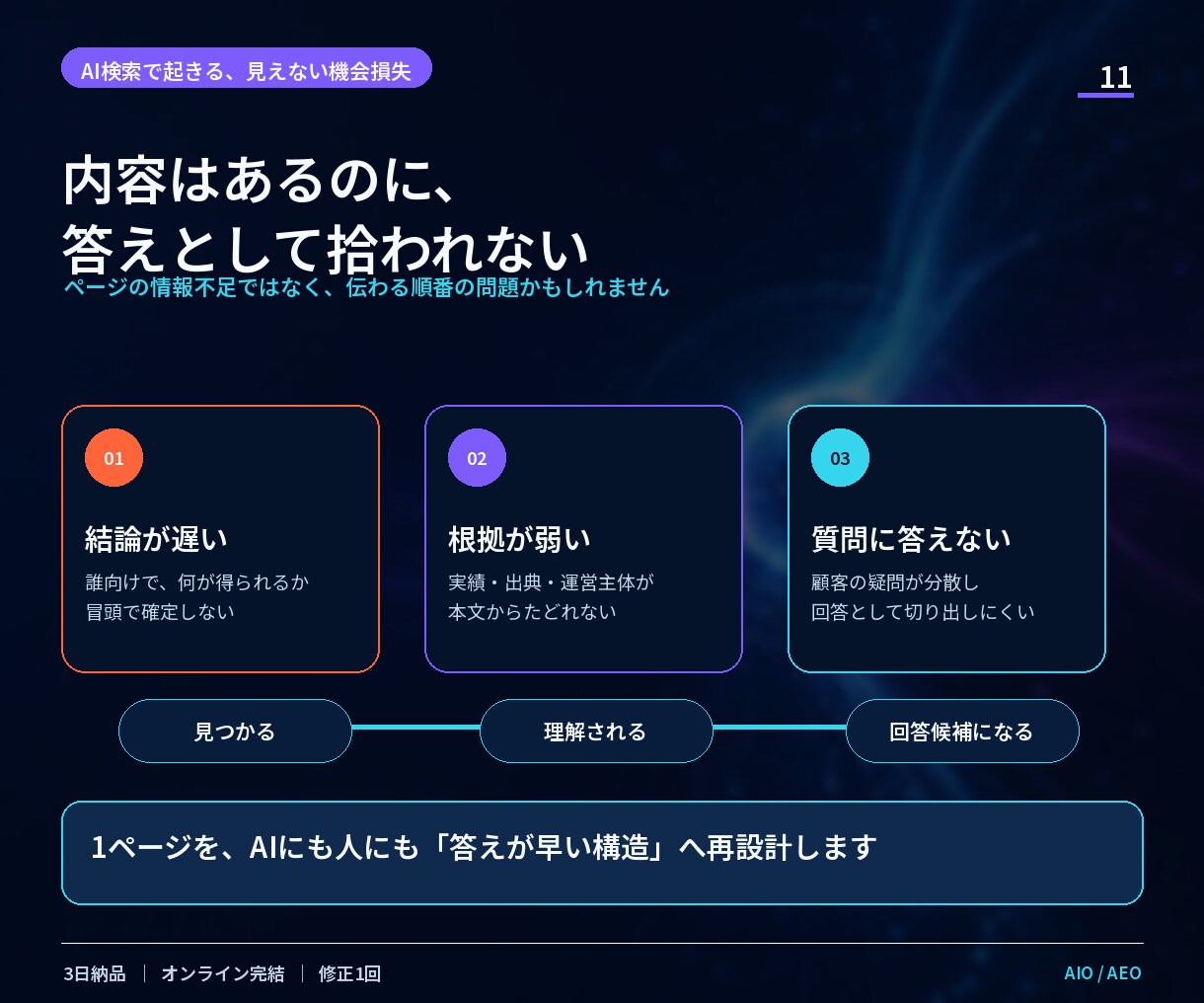 AI検索に伝わるサイトへ改善設計します 魔法のAIOではなく、公式情報に沿って診断・改善 イメージ3