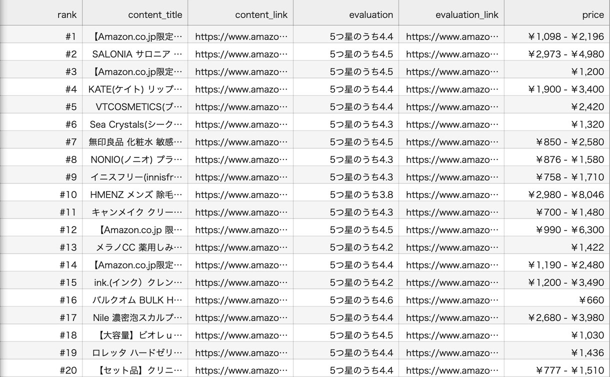 ECサイトの作業をスクレイピングで自動化いたします ネットショップの面倒な単純作業は私にお任せください イメージ5