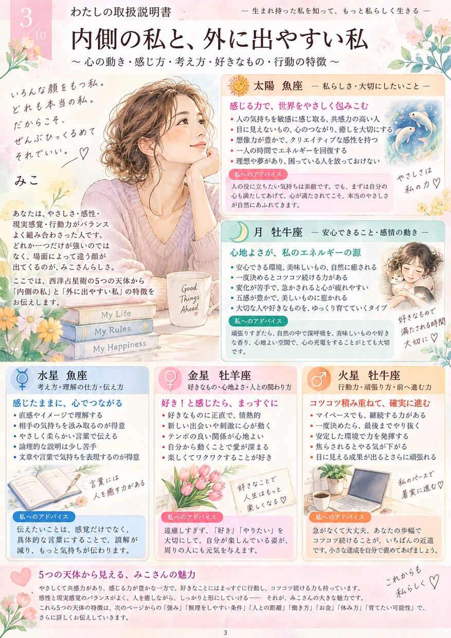 世界にひとつだけのわたしの取説(10P)を作ります ～本当の私を知って、もっと私らしい人生へ～ イメージ2