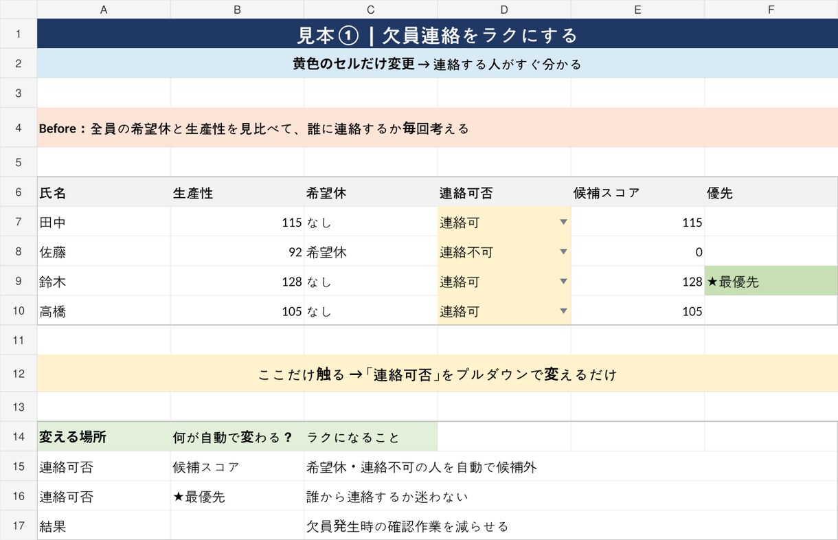 Excel、スプレッドの面倒ラクにします 現場目線で、使いやすい管理表に改善します イメージ1