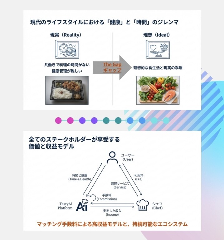 最短24h/編集不要の完成型スライド作成します AI×人の調整で「すぐ使える」資料を低価格で イメージ5