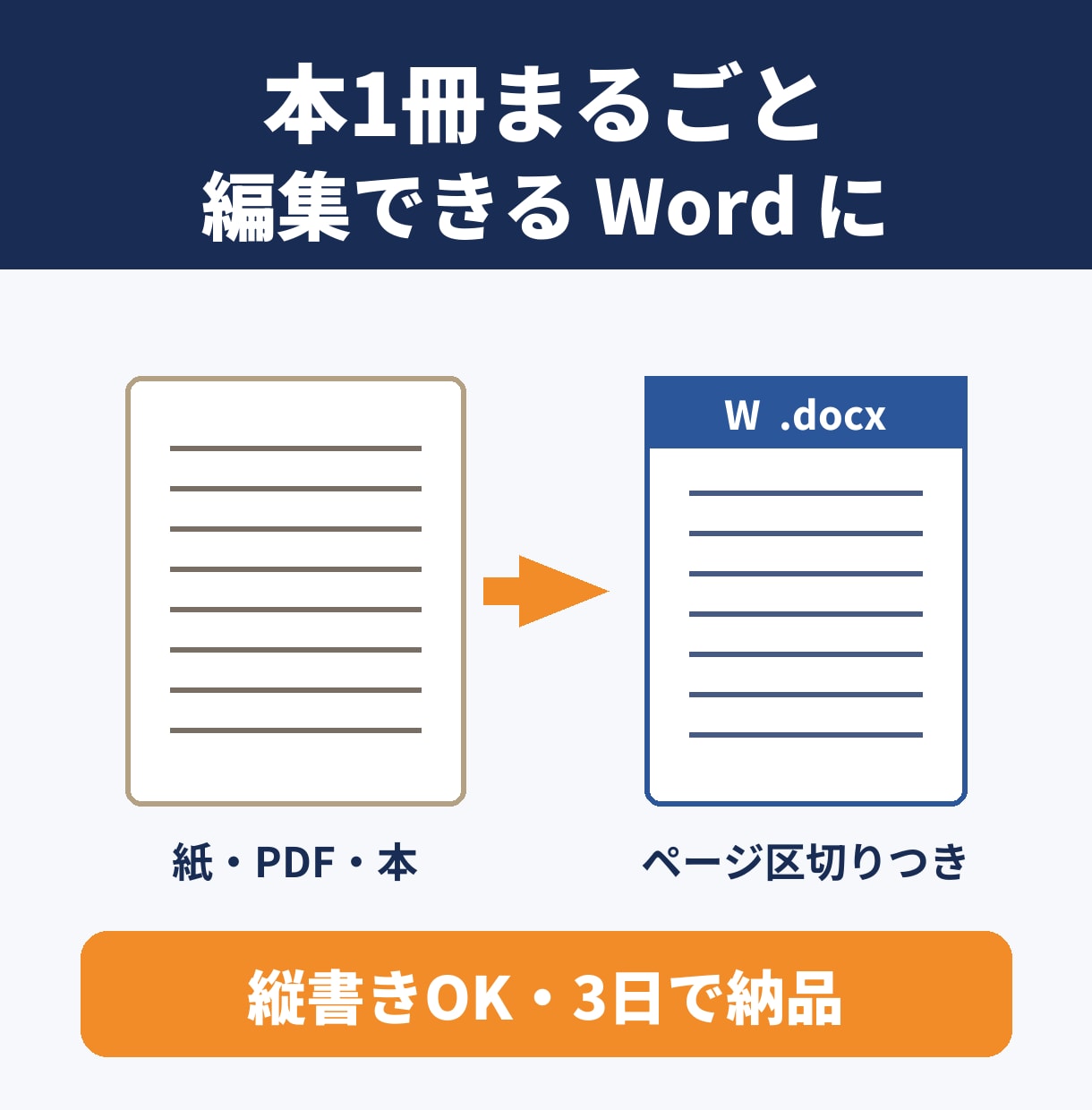 本1冊まるごと紙やPDFを編集可のWordにします 縦書き・数百ページもOK。ページ区切りつきで3日納品 イメージ1