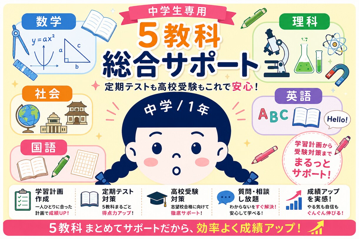 ３、中学校の定期テストと高校受験を支援します 5教科対応！学習計画から進路相談まで イメージ1
