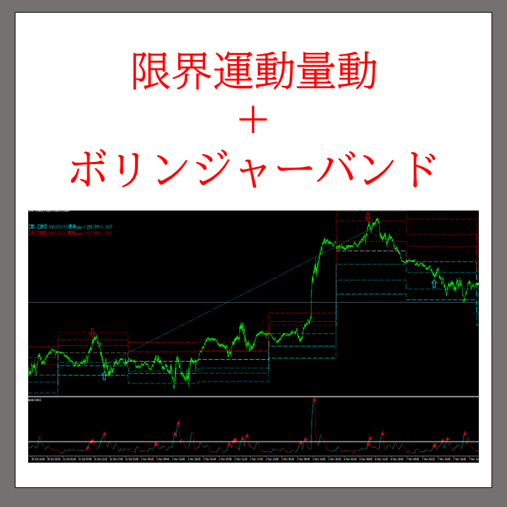 EA•インジケータ(MT4•5)等作成します MT4•5で作れるものであればなんでも作成します。 イメージ4
