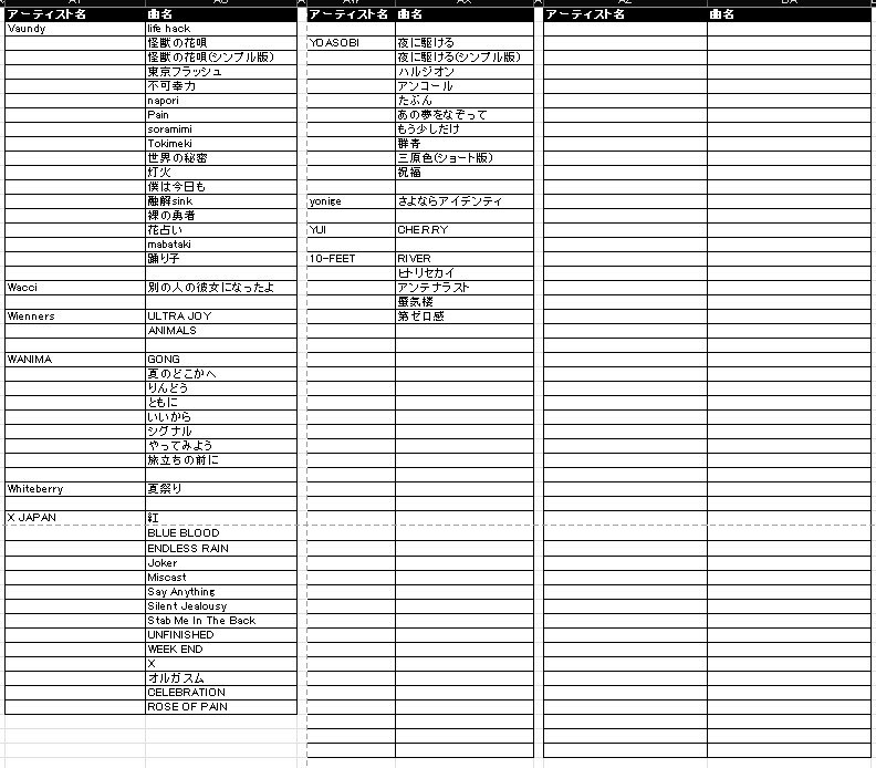 ドラム楽譜(1500円/2曲)を販売します 作成済みの楽譜リスト中からお選び頂くサービスです！ イメージ7