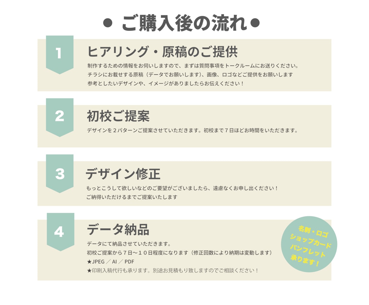 効果的な集客のお手伝い！ちらし作成します 一目で読ませる工夫、しっかり伝えます イメージ9