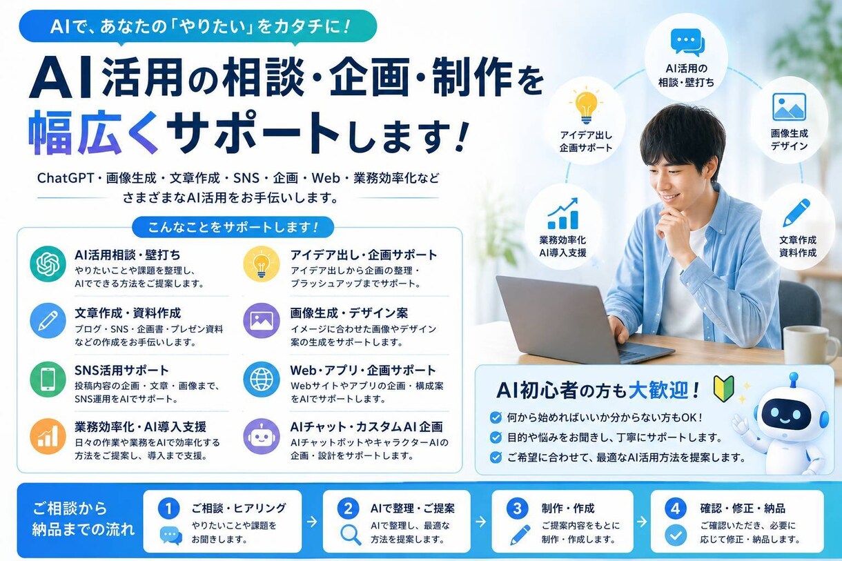 AI活用の相談・企画・制作を幅広くサポートします AIであなたの「やりたい」をカタチにします イメージ3