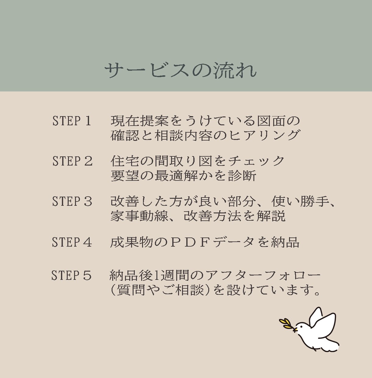 不安解消！間取りの「診断＆アドバイス」承ります 注文住宅の現役建築士が間取りについて親身にアドバイス イメージ3