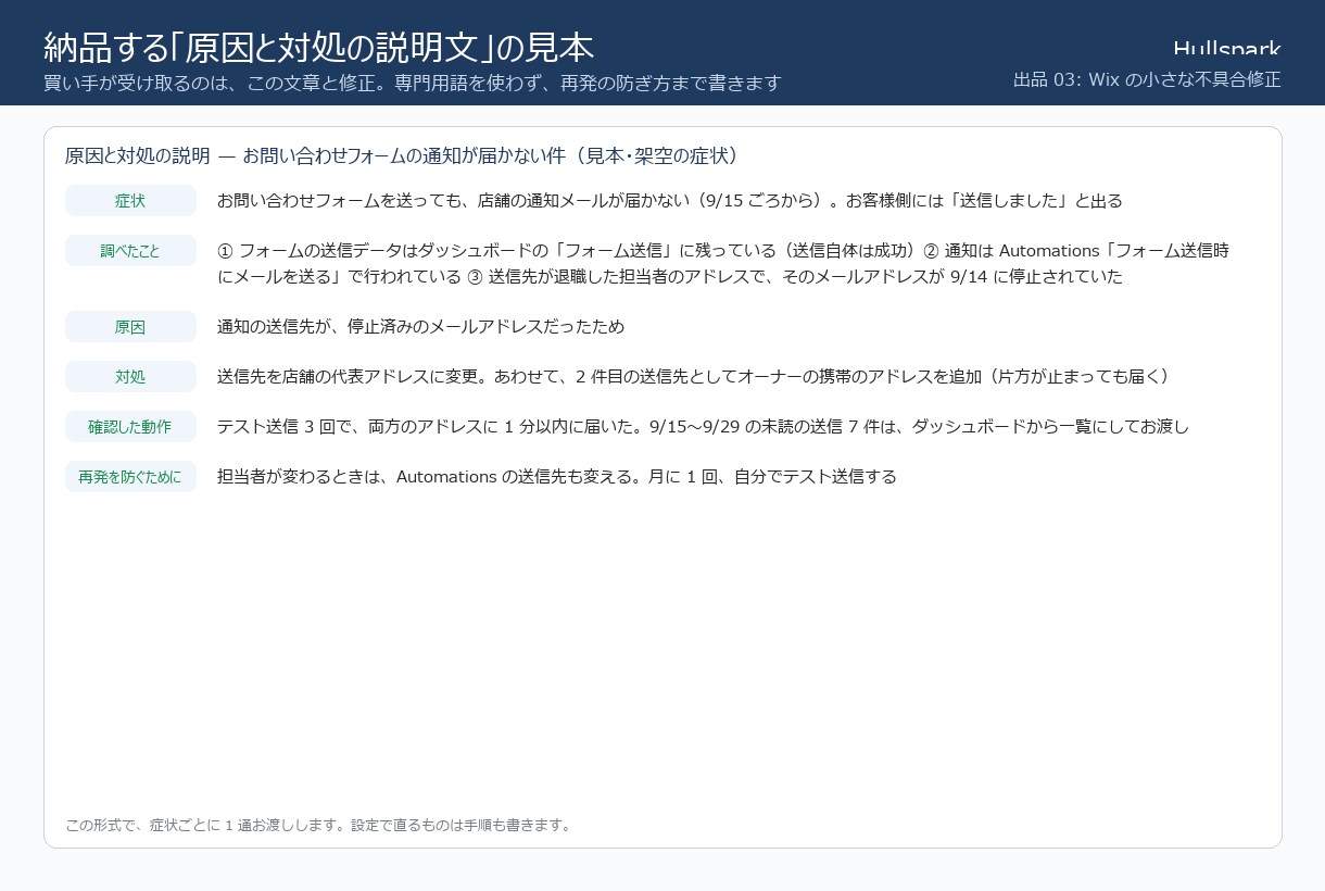 Wixサイトの困りごとを3日で直します 通知が届かない・崩れる。1件から原因と対処を文章で説明 イメージ4