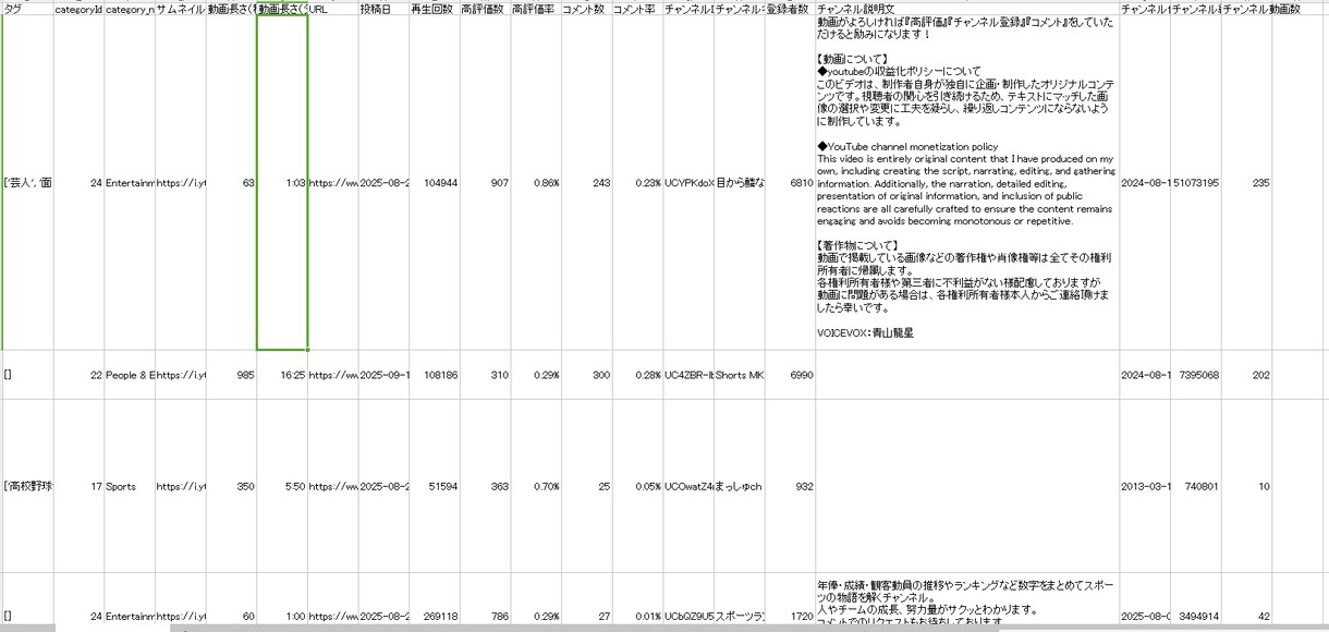 YouTube動画を調査して企画のヒントを届けます ネタ探しや構成づくりに役立つ分析 イメージ3