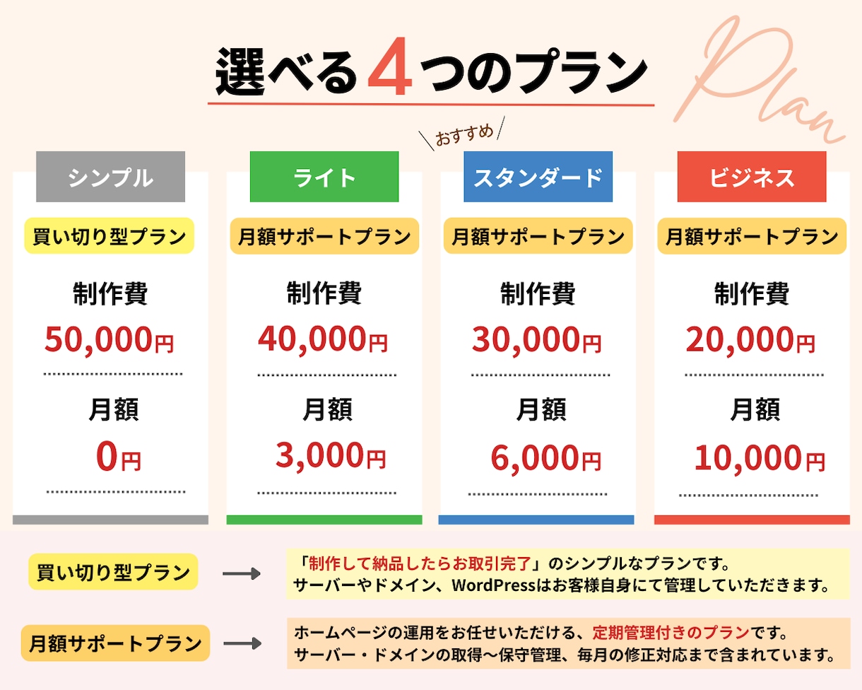 集客に強い！飲食店向けのホームページを制作します 丸投げOK！本格的でSEOに強いHPを格安で制作します イメージ4