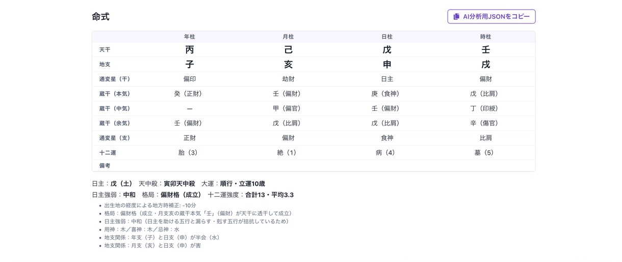 四柱推命の鑑定をラクするシステムをご提供します 四柱推命鑑定を独自のAI分析で自動化したシステムです イメージ1