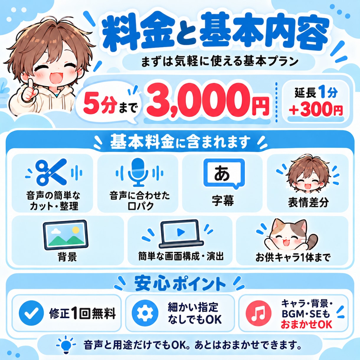 音声からぺらきゃら動画を作ります 顔出し不要で、声だけで気軽なキャラ動画に イメージ4